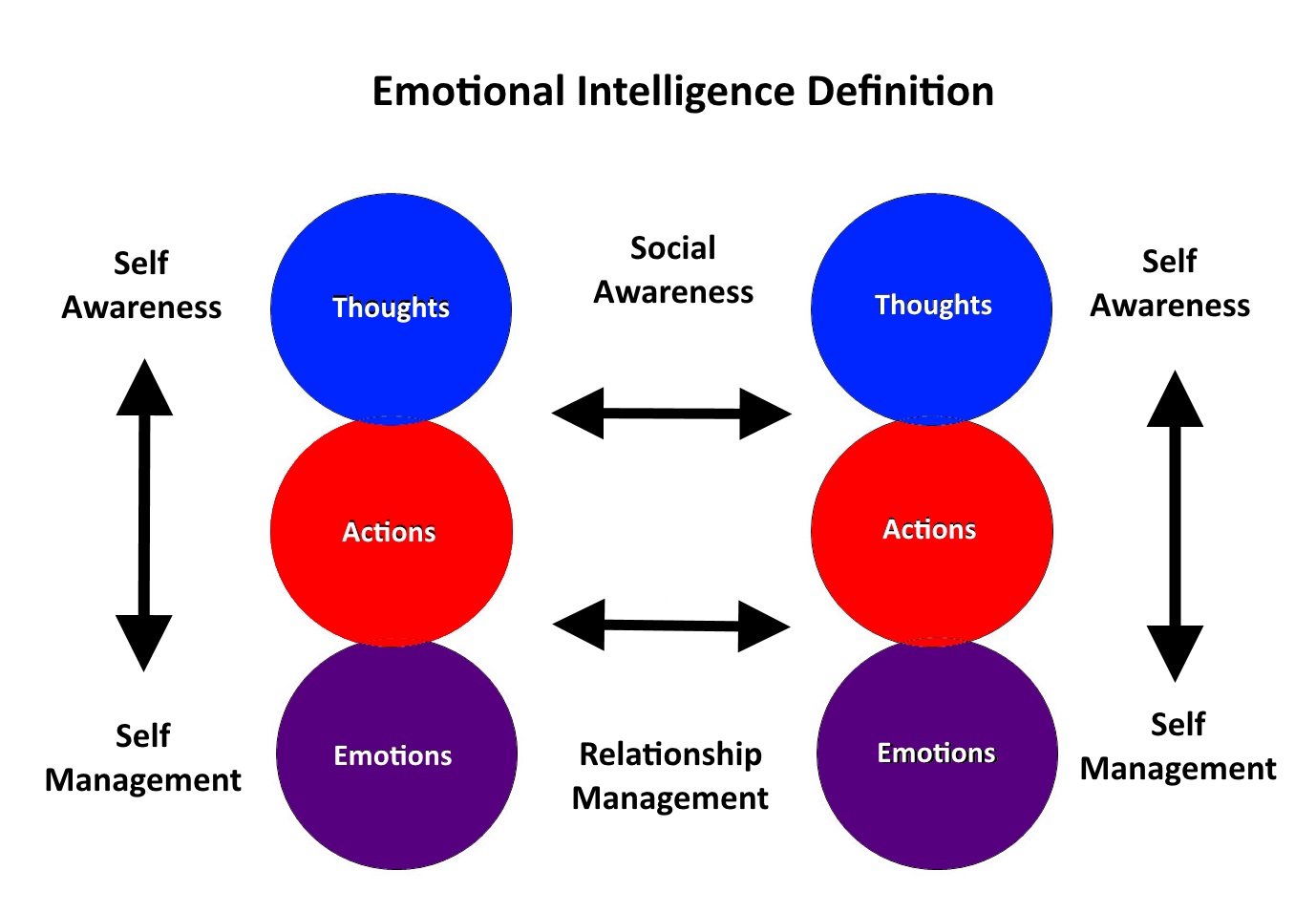 Emotion emotional intelligence paper research