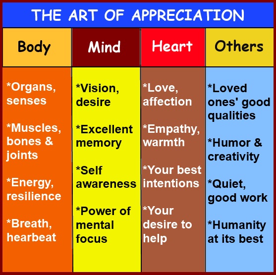 Benefits Of Gratitude Chart