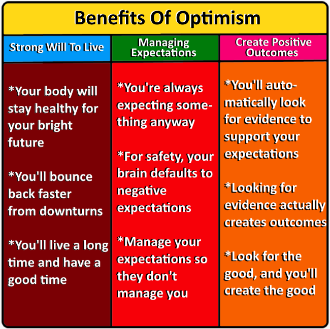Benefits Of Optimism