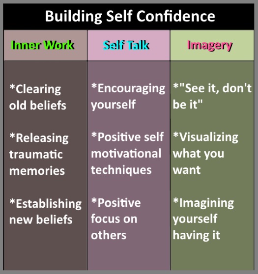 building self confidence