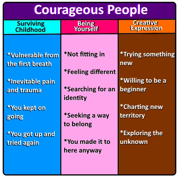 courageous people