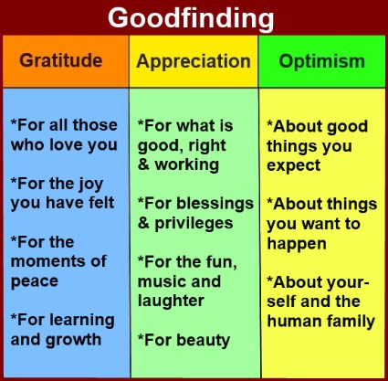 Goodfinding