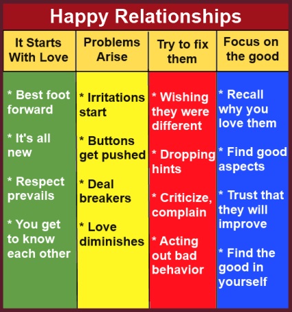 dating and relationship