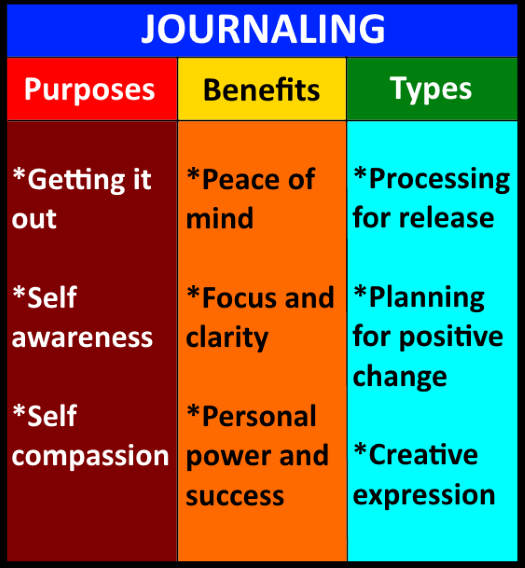 Journaling Benefits