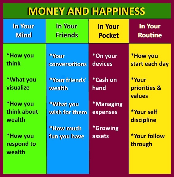 Is it better to have money or happiness?