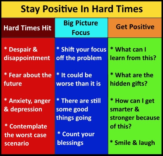 attitude positive