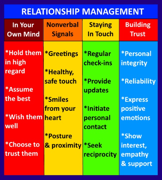 personal relationship management