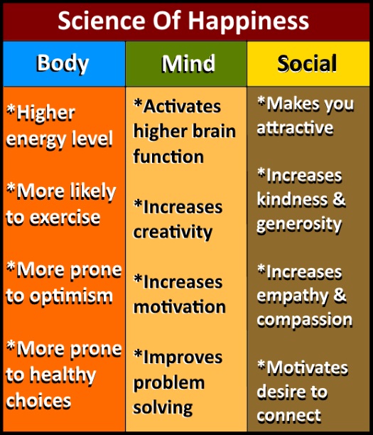 science of happiness