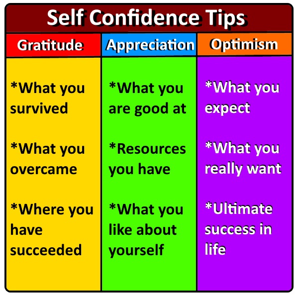 Confidence improve self how to 14 Steps
