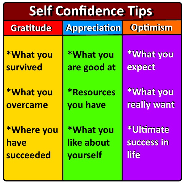 self confidence tips