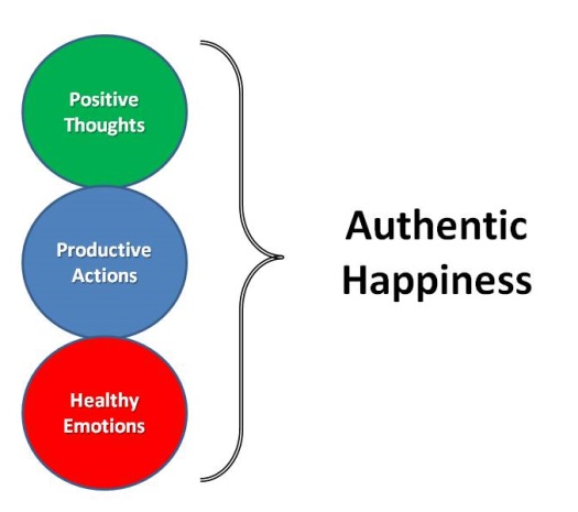 Authentic Happiness