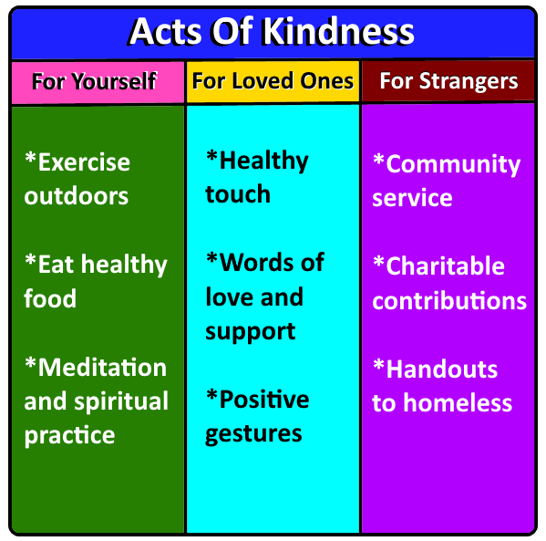 acts of kindness