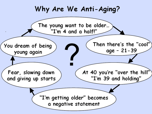 Natural Anti Aging