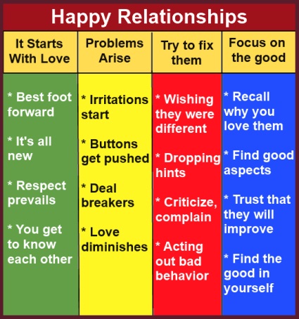 Happy Relationships