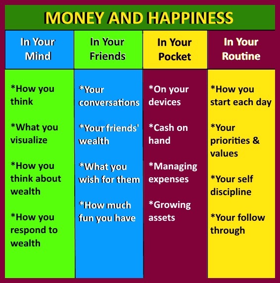 Money and Happiness