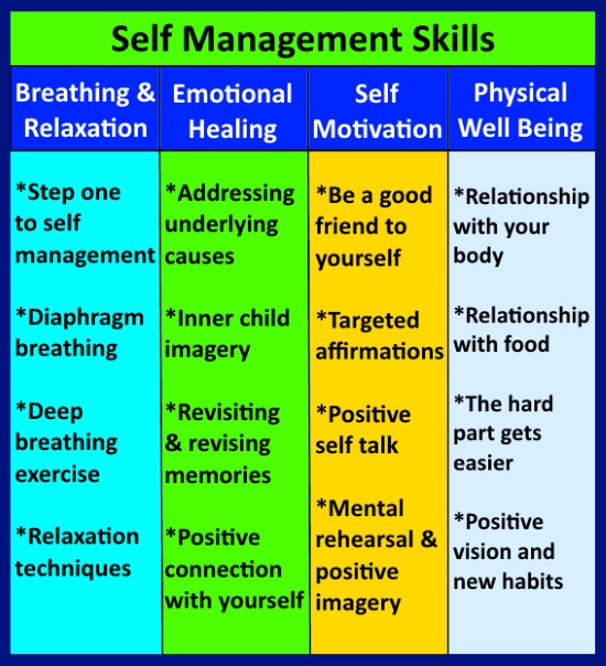 Self Management Skills