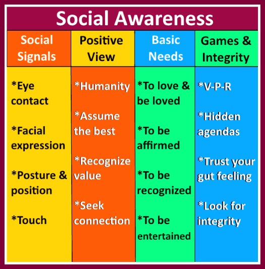 Social Awareness