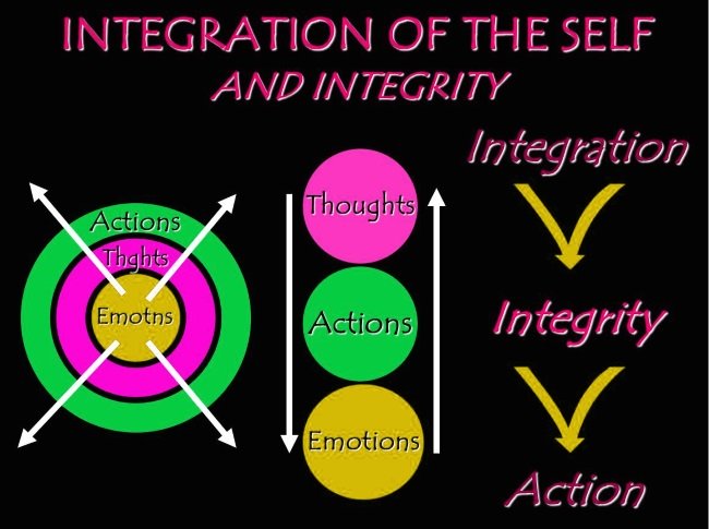 integration & integrity